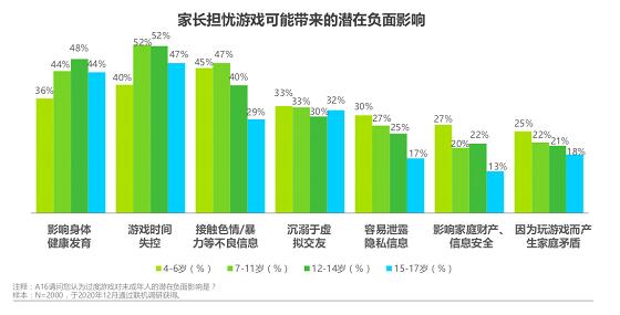 游戏