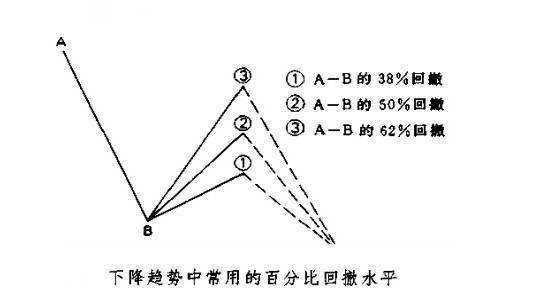 回撤是什么意思