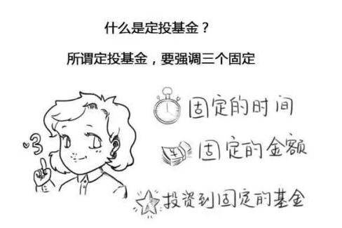 定投基金怎么买