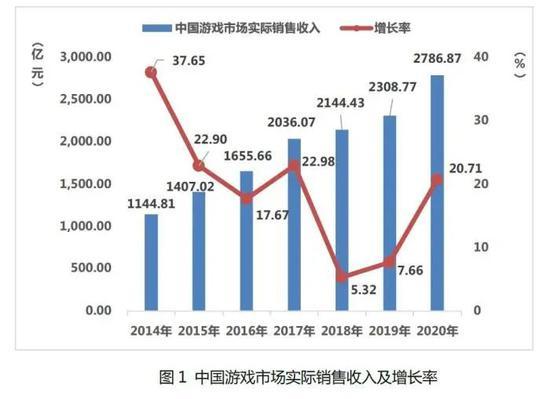 电竞专业毕业生