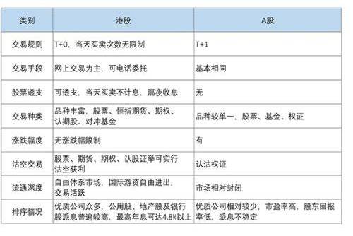 港股和a股的区别