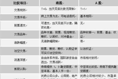 港股和a股的区别