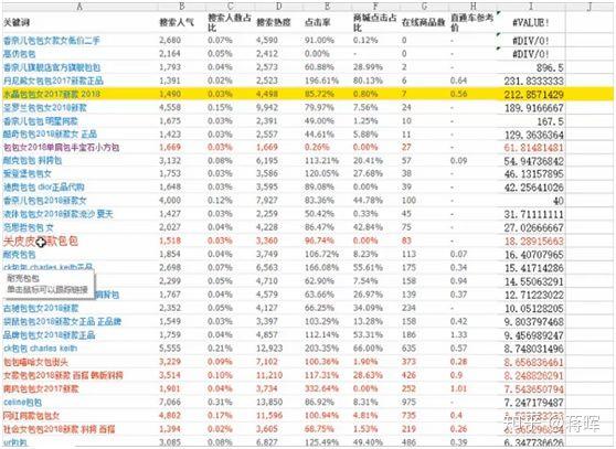 淘宝开店货源怎么找(新手开店如何与厂家联系)