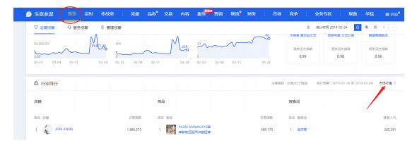 淘宝标题怎么写可以让流量访客持续引爆?