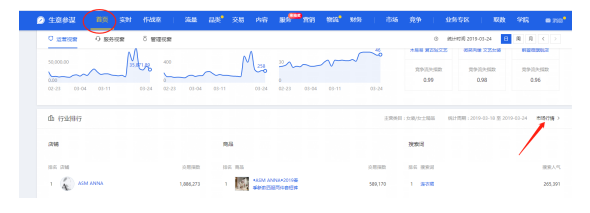 淘宝标题怎么写可以让流量访客持续引爆？