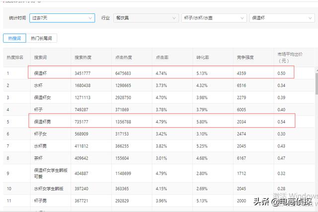 寻找拼多多红利爆发期，七天让你从0小白变成实操大神