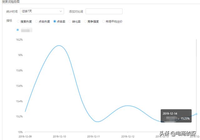 寻找拼多多红利爆发期，七天让你从0小白变成实操大神