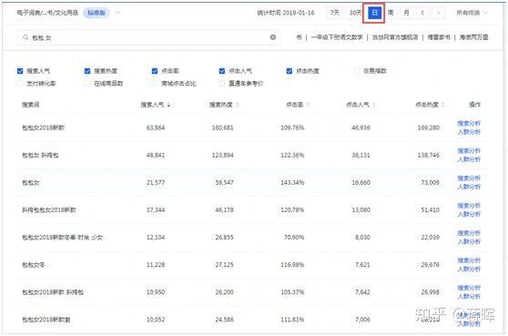 淘宝开店货源怎么找(新手开店如何与厂家联系)