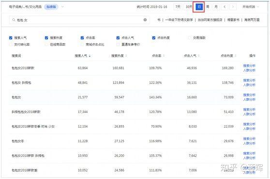 淘宝开店货源怎么找（新手开店如何与厂家联系）