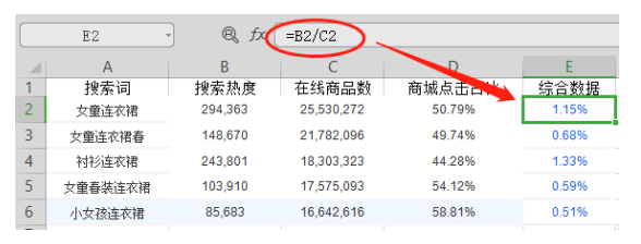 淘宝标题怎么写可以让流量访客持续引爆?