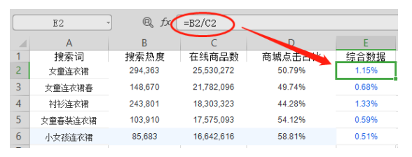 淘宝标题怎么写可以让流量访客持续引爆？