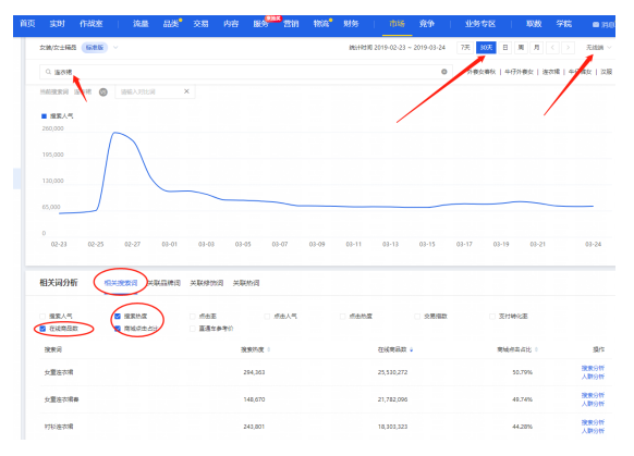 淘宝标题怎么写可以让流量访客持续引爆?