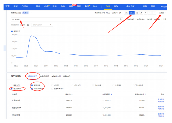 淘宝标题怎么写可以让流量访客持续引爆？