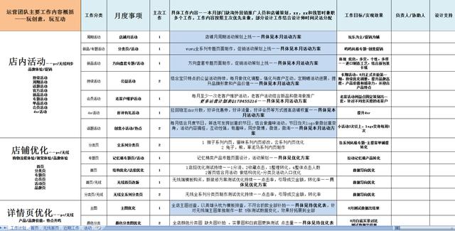 2022年度天猫运营规划方案怎么写教程