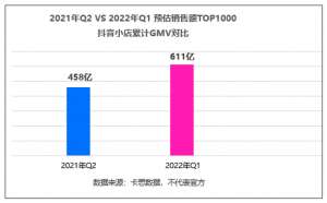 盘点一季度销售最高1000家抖音小店 总结8个变化3点建议