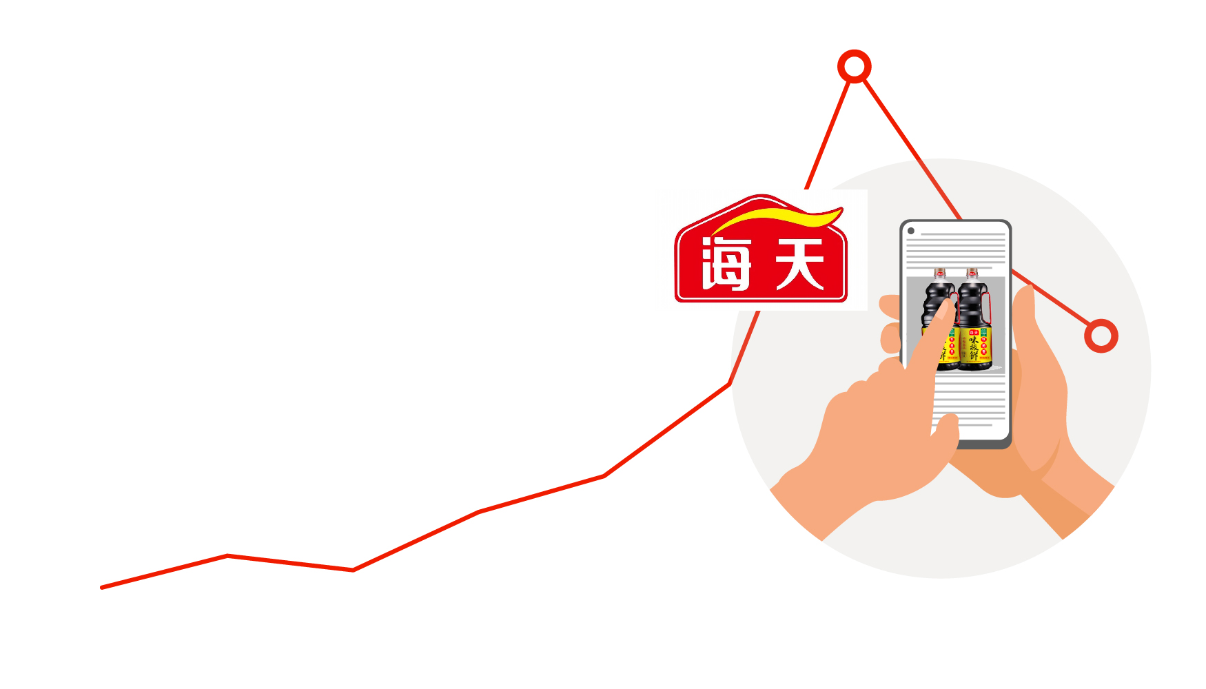 经历添加剂风波的海天味业市值蒸发超400亿