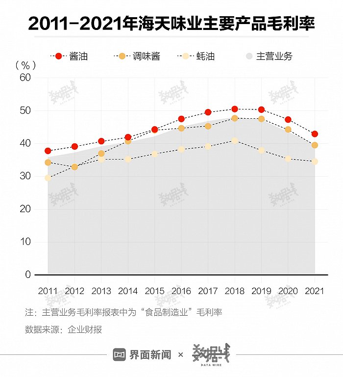 经历添加剂风波的海天味业市值蒸发超400亿