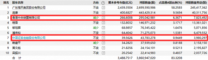 一天跌掉358亿的海天味业,终端销售也受波及