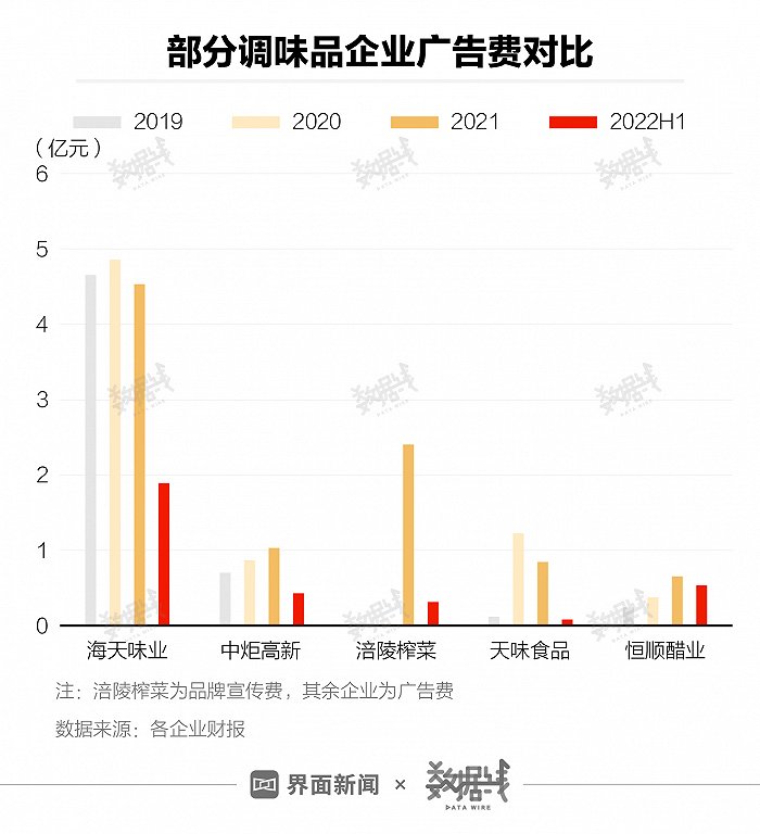 经历添加剂风波的海天味业市值蒸发超400亿