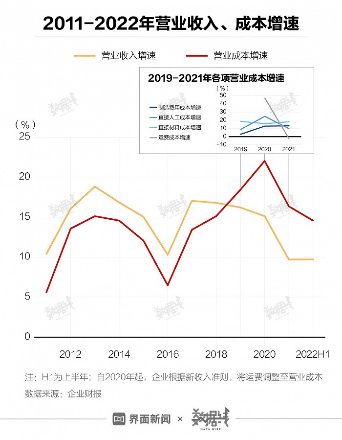 经历添加剂风波的海天味业市值蒸发超400亿