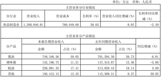 三度澄清“双标门”,海天味业“回天乏术”