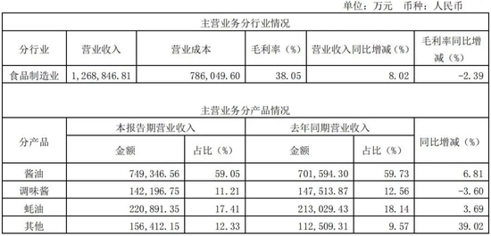 三度澄清“双标门”，海天味业“回天乏术”