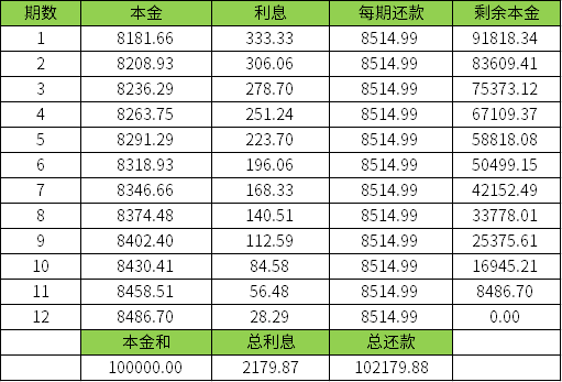 本息还款和本金还款的区别是什么