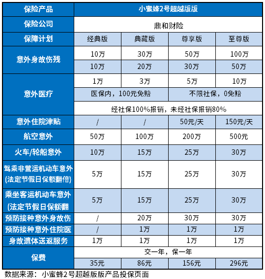 意外伤害保险理赔范围