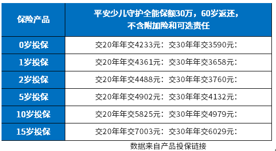 平安保险商业险价格表