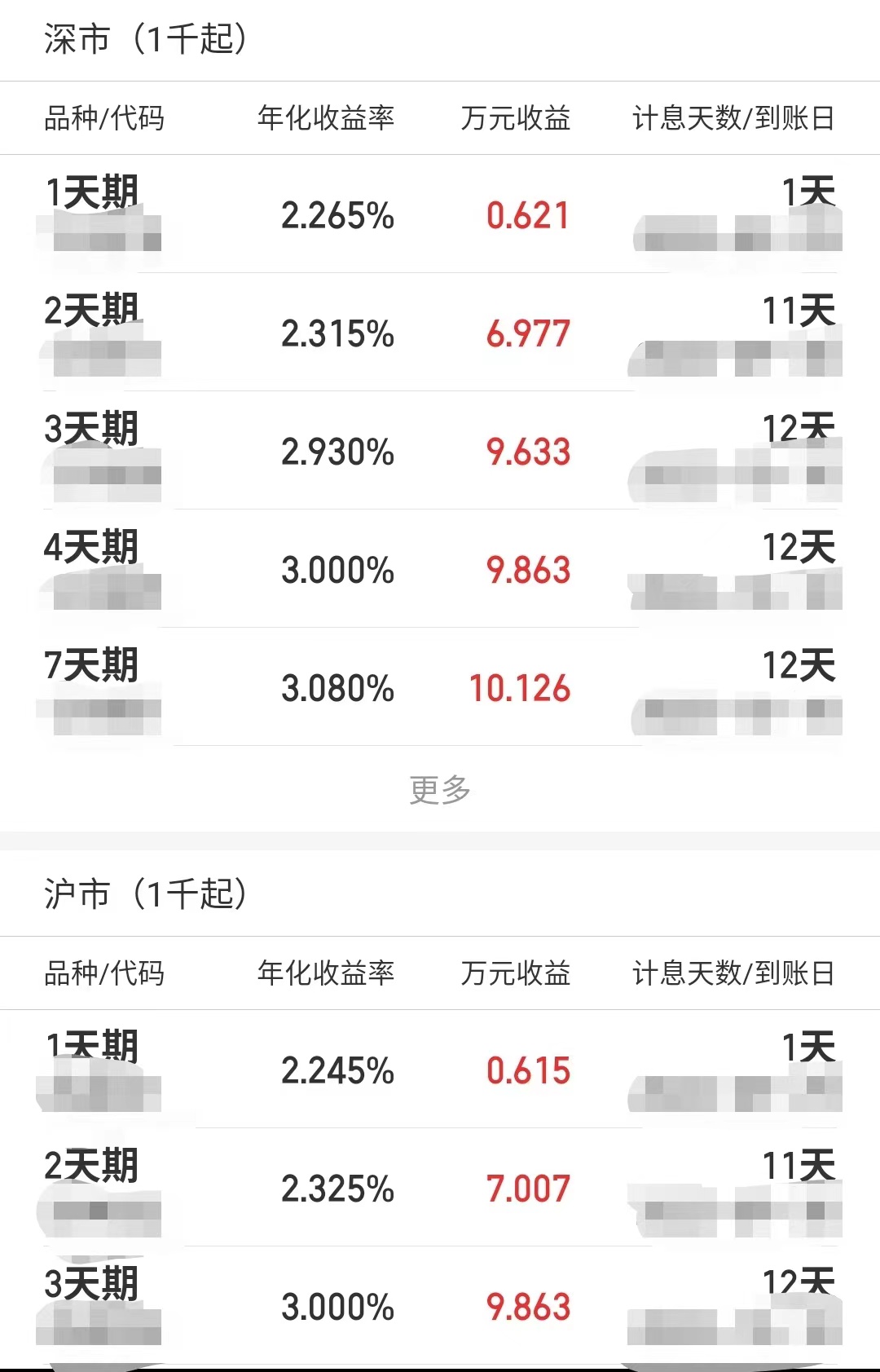 国债逆回购怎么买国债逆回购的预期收益大吗